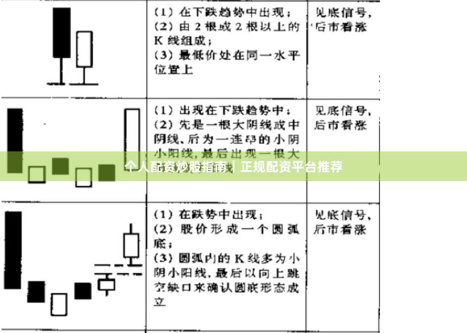 个人配资炒股指南｜正规配资平台推荐
